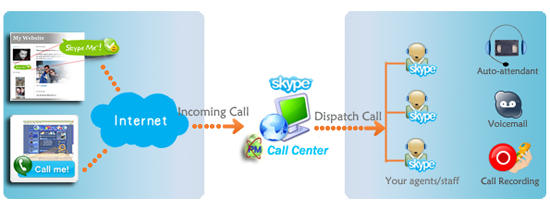 web skype call button